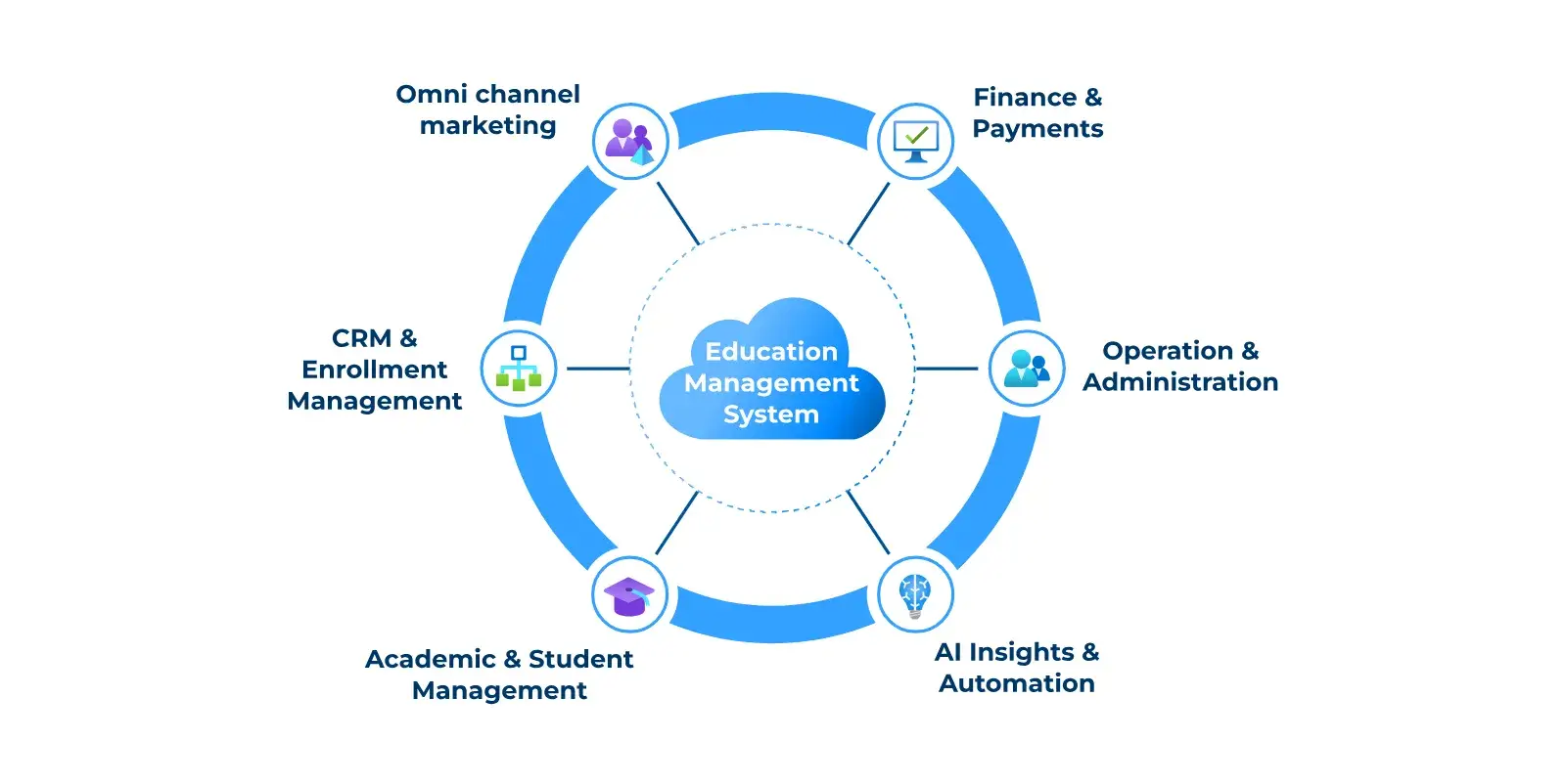 k-12-education-management-case-study-streamlining-operations-with-t-eduone-education-operations-digital-transformation-school-management-platform