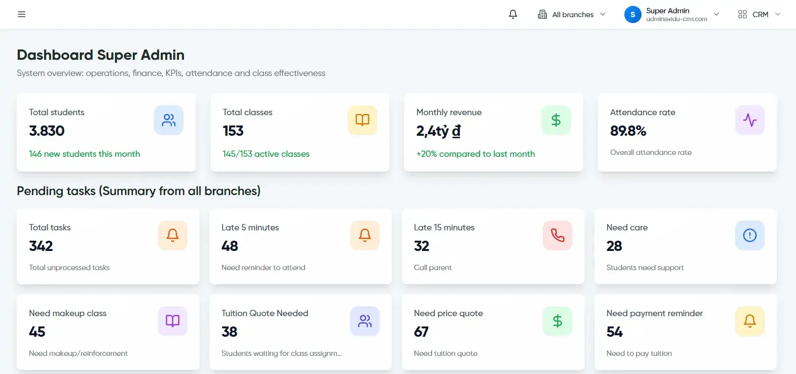 end-to-end-learner-lifecycle-management-unified-education-workflows-multi-campus-visibility-real-time-education-analytics-data-driven-decision-making