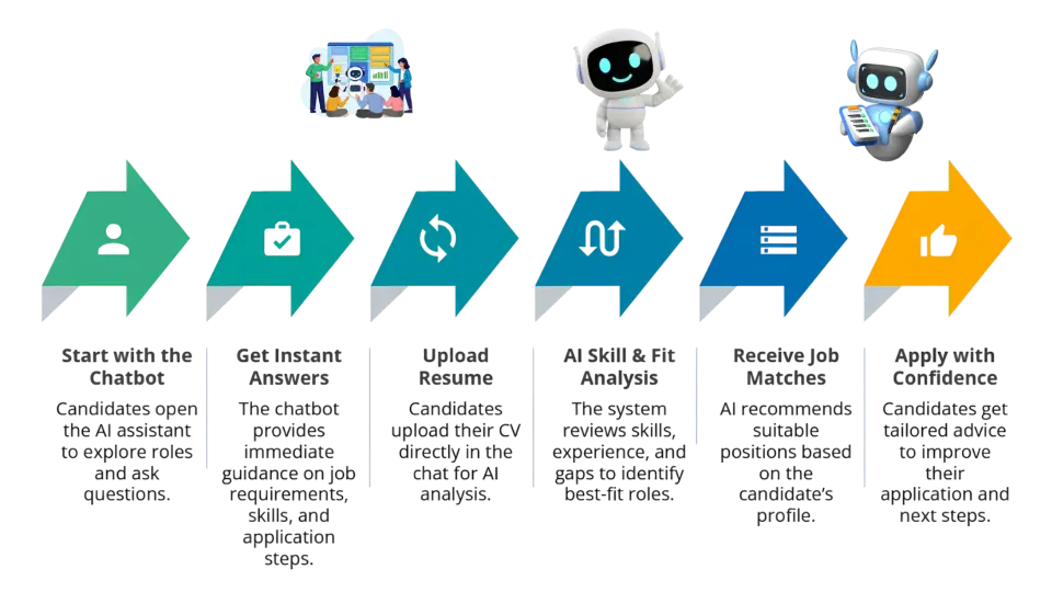 one-intelligent-assistant-for-modern-recruitment