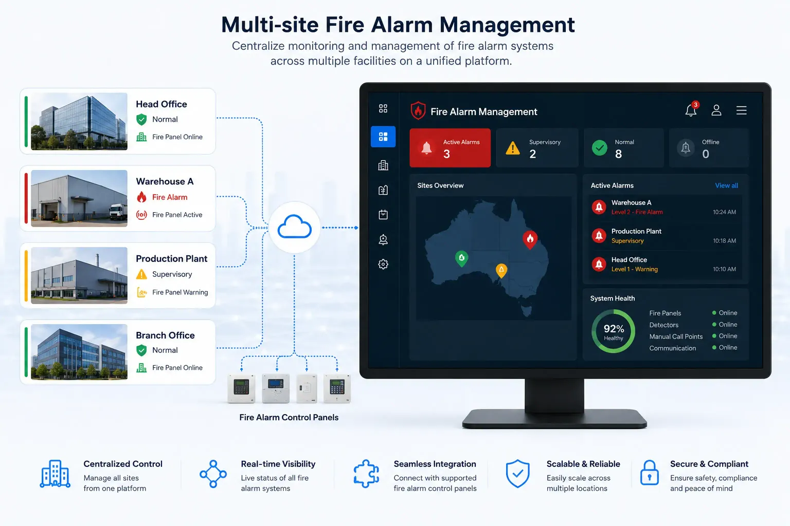 multi-site-fire-alarm-management
