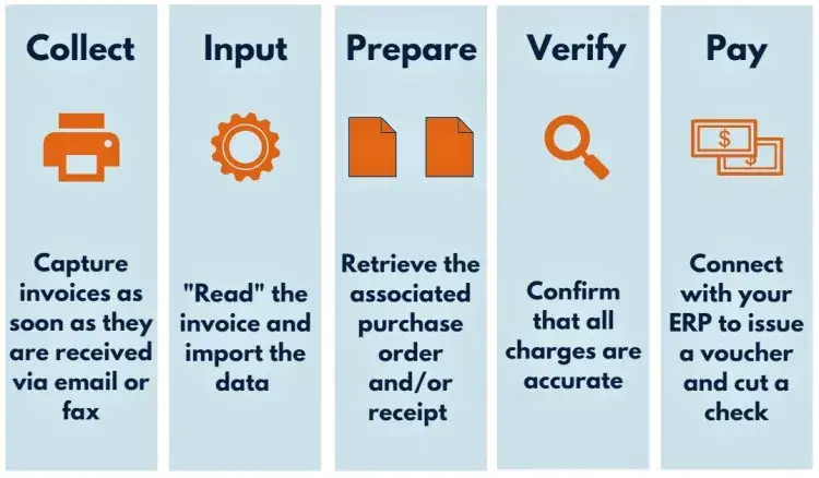 supplier-invoice-and-payment-verification-with-three-way-matching