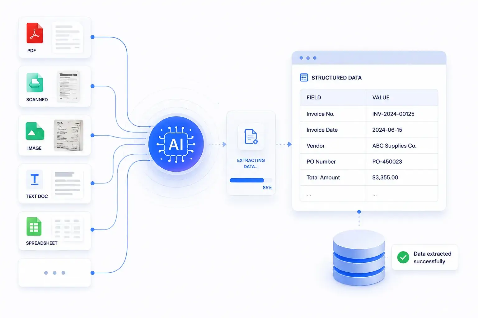 ai-powered-multimodal-data-extraction-from-multiple-document-formats