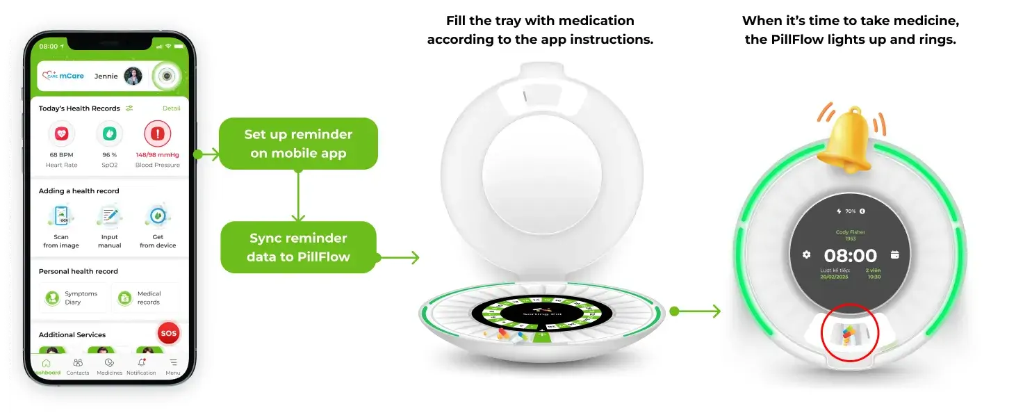 medicine-dispenser