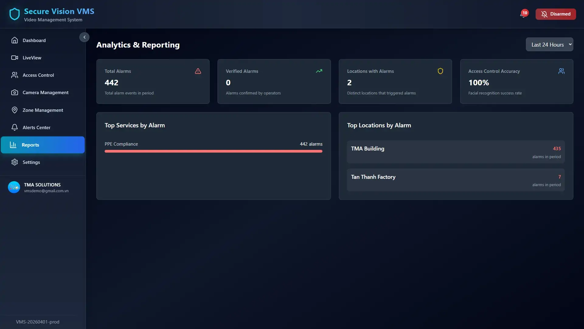 video-management-system-ai-analytics-reporting-workplace-safety-performance-dashboard