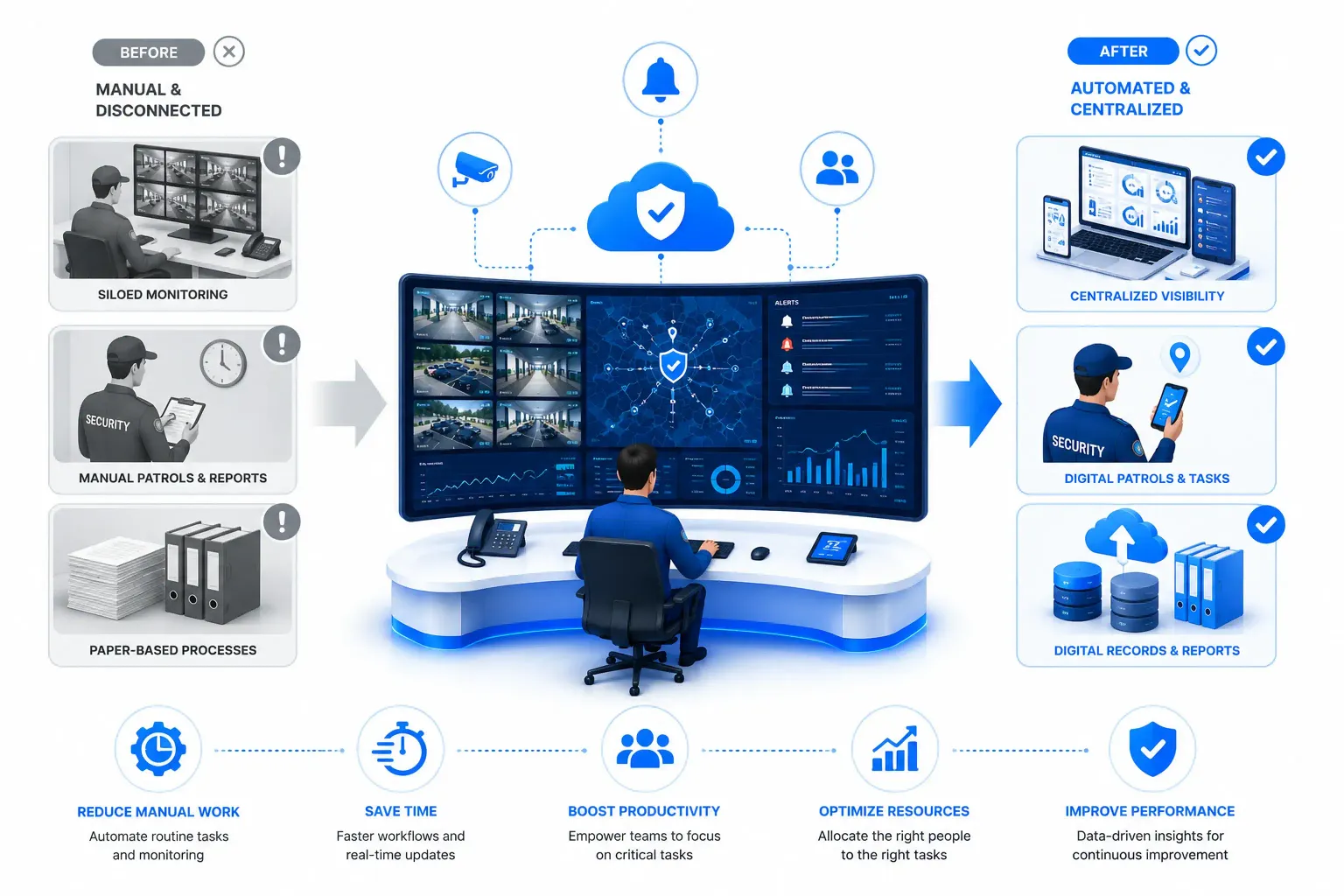 Greater Operational Efficiency