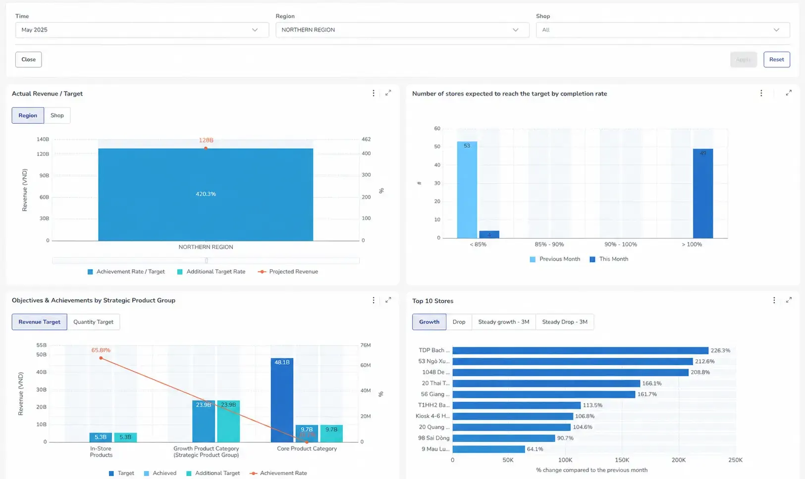 data-visualization
