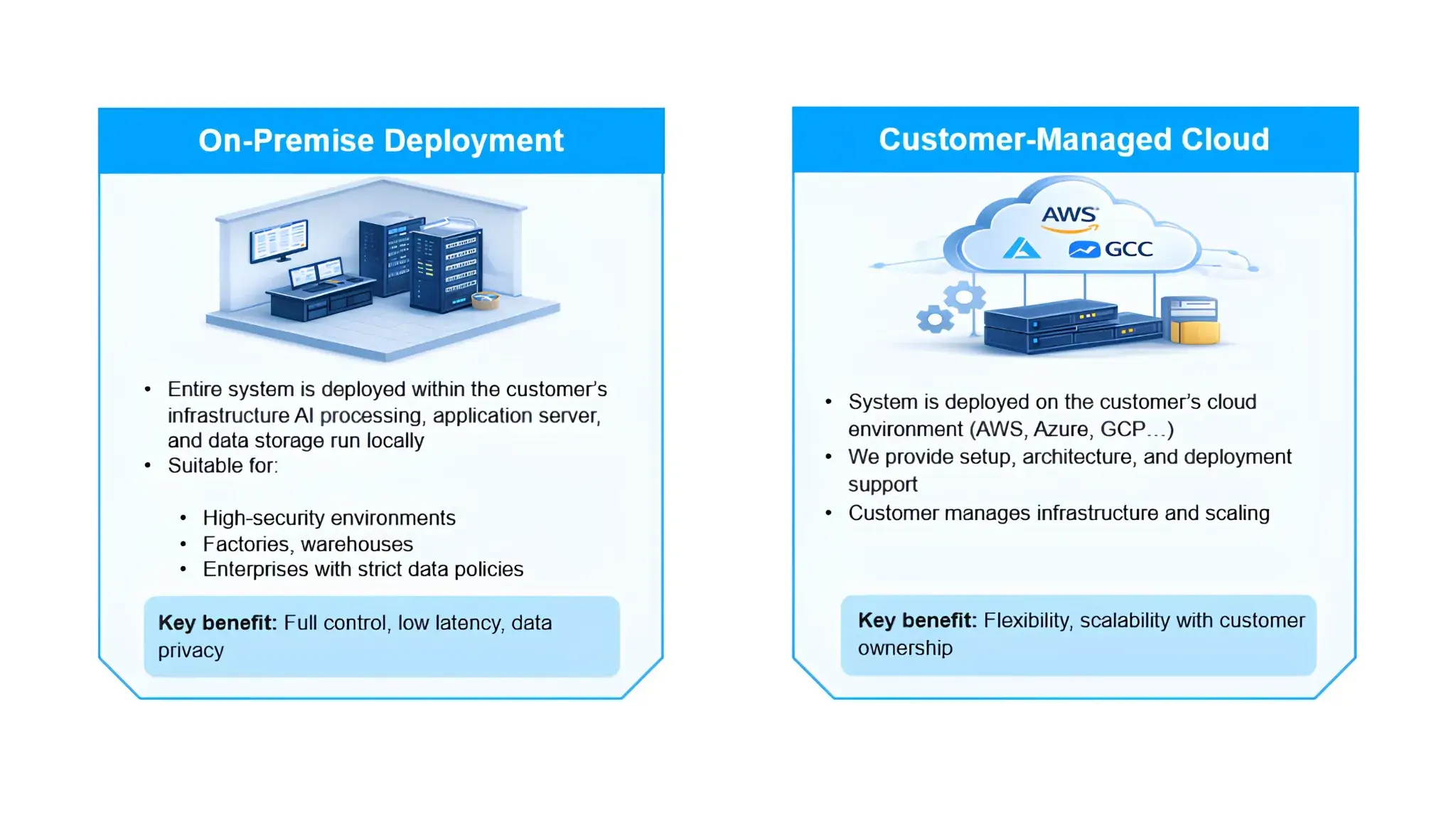 agentic-vision-flexible-deployment-with-on-premise-and-customer-managed-cloud-integration