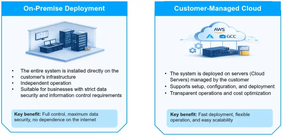 flexible-deployment-enterprise-recruitment