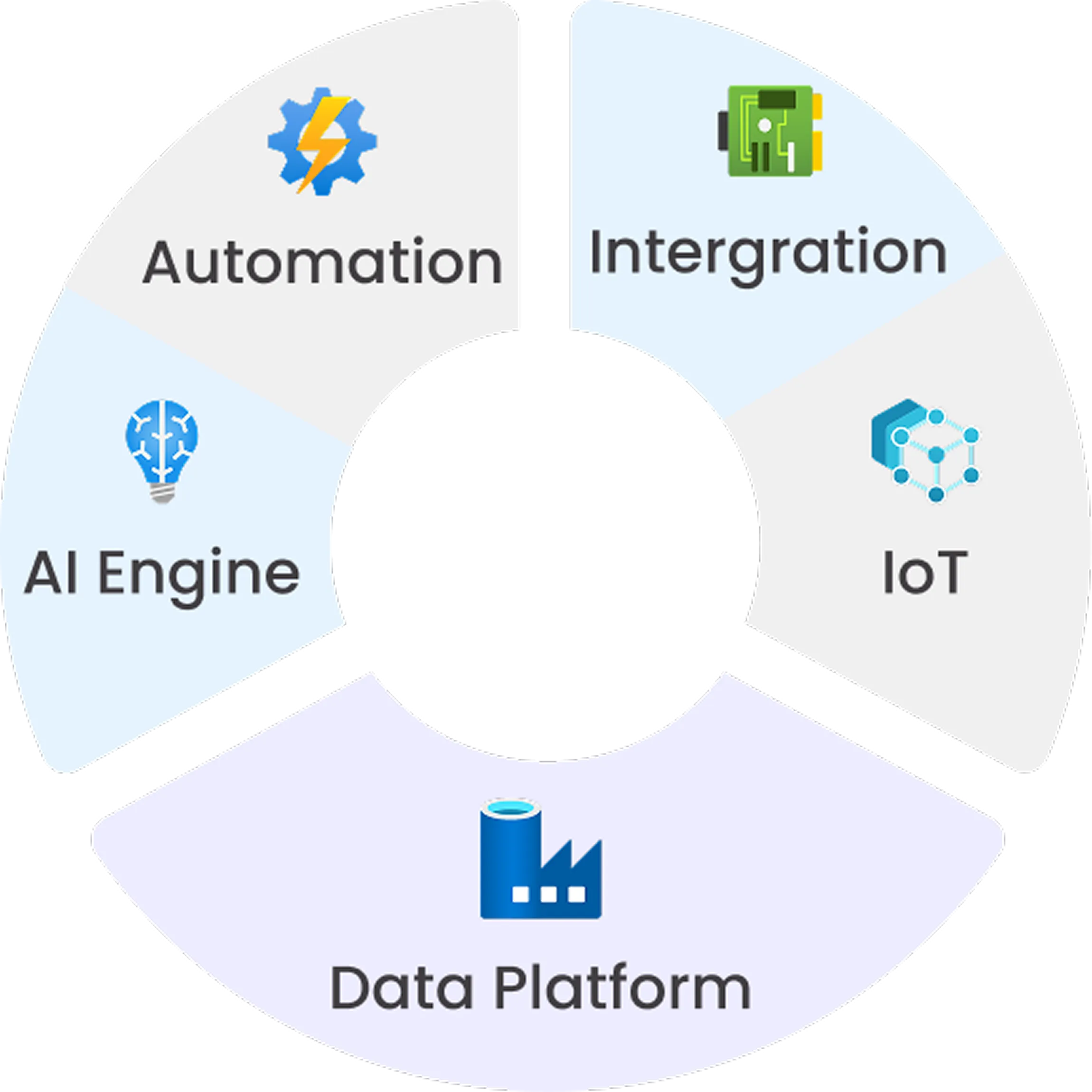 Trusted Partner for Intelligent Solutions.